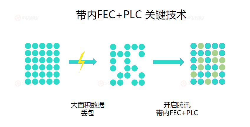 6、极弱网络下的适应能力.png