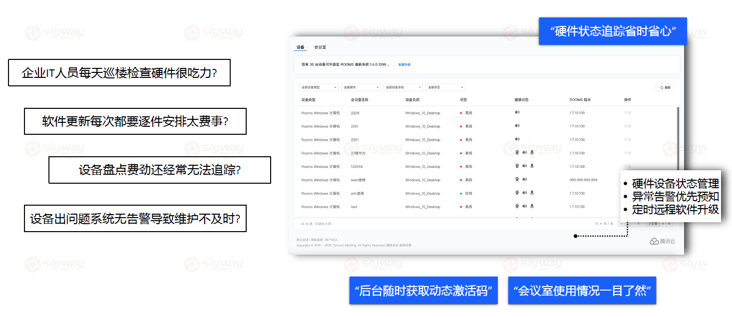 5、腾讯会议rooms-后台管理一目了然.png