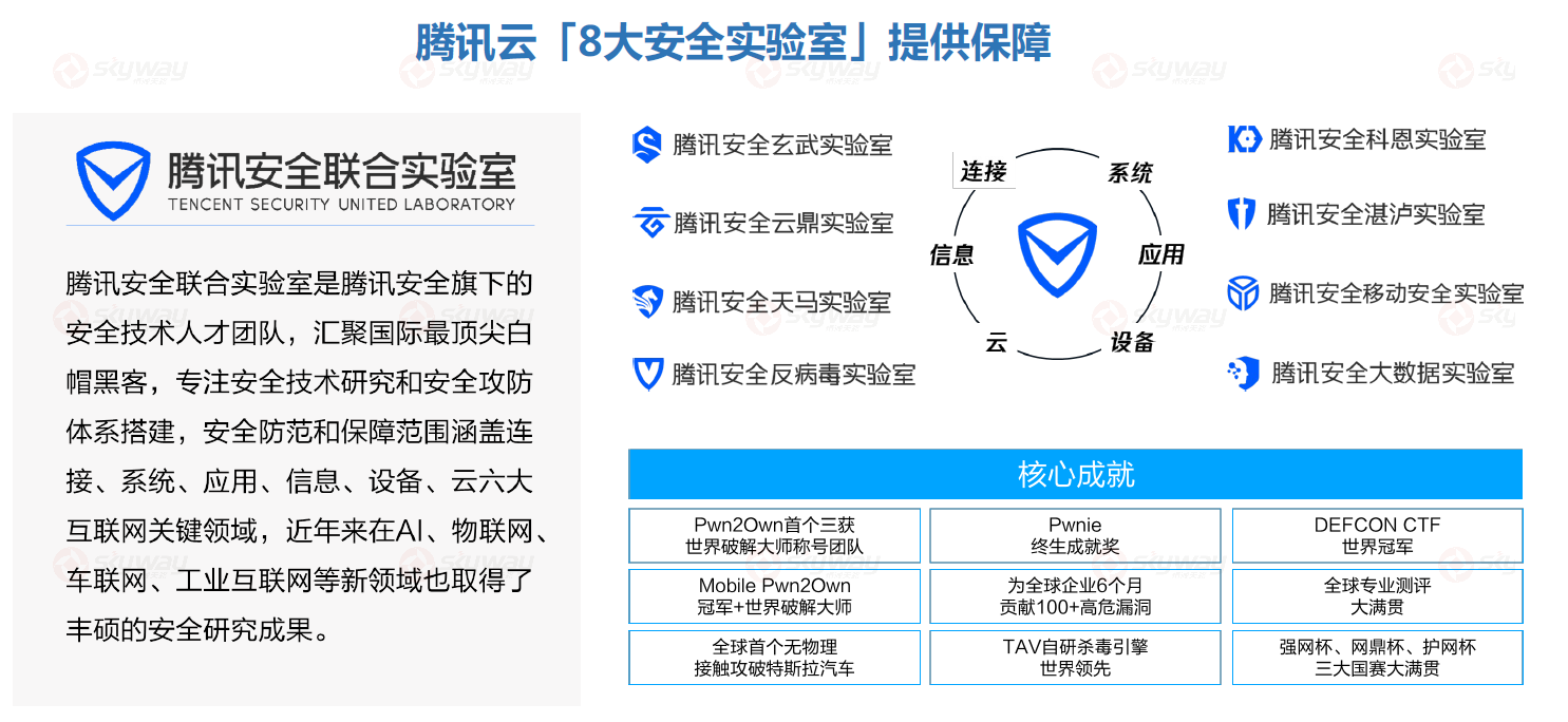 6、网络研讨会Webinar-会议安全性高.png