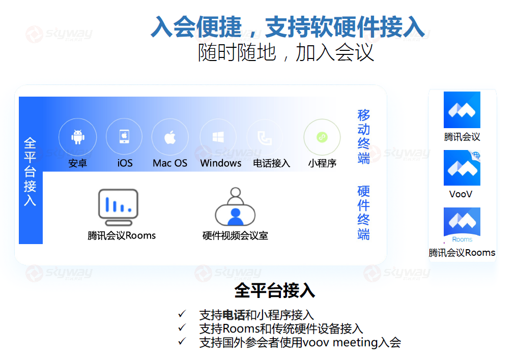 10、网络研讨会Webinar-入会便捷.png