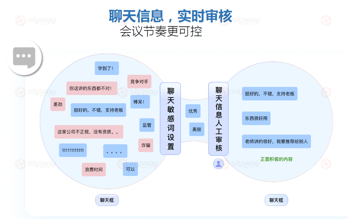 12、网络研讨会Webinar-会中管控.png