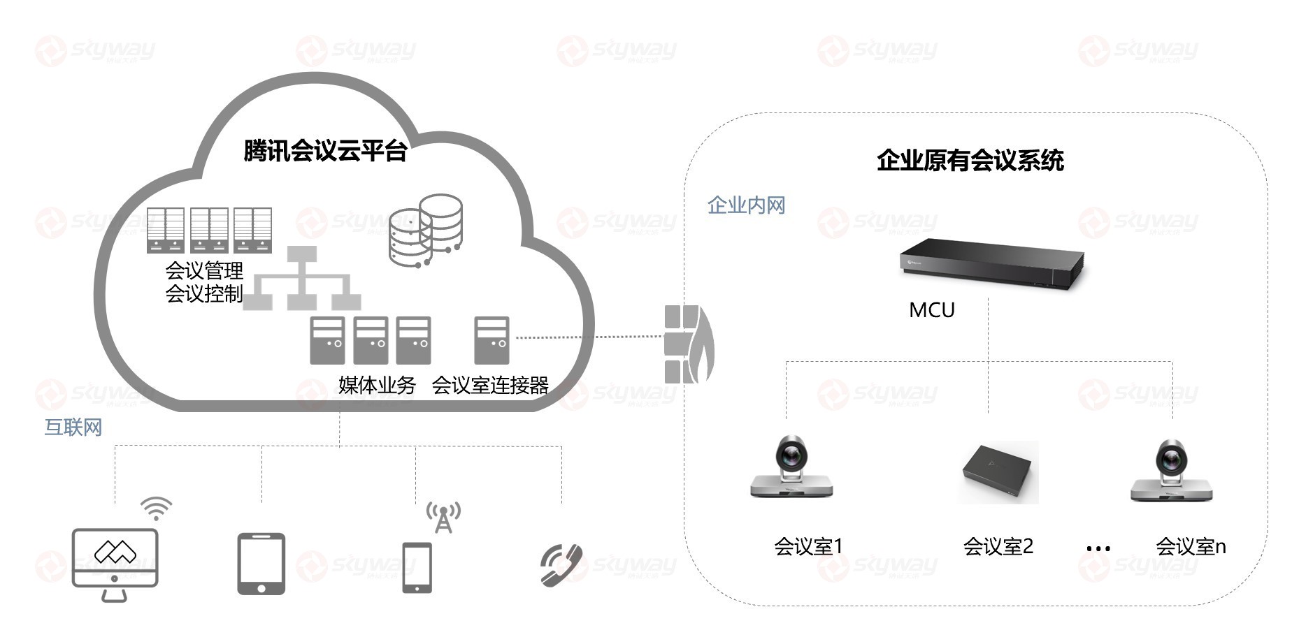 公有云 MRA 部署组网.jpg