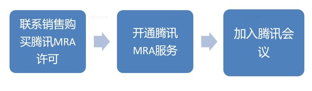 公有云 MRA 服务流程.jpg