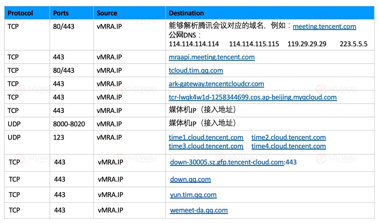 2、腾讯会议室连接器VMRA外网防火墙设置.jpg