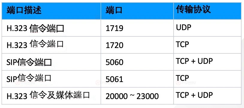 3、腾讯会议室连接器VMRA内网防火墙设置.jpg