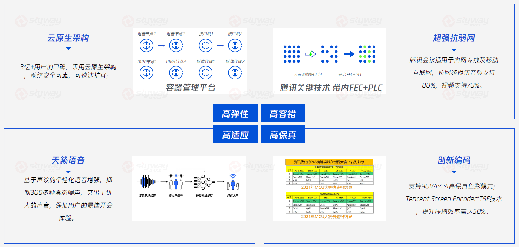 5、自主可靠，高可用，高稳定核心平台.png