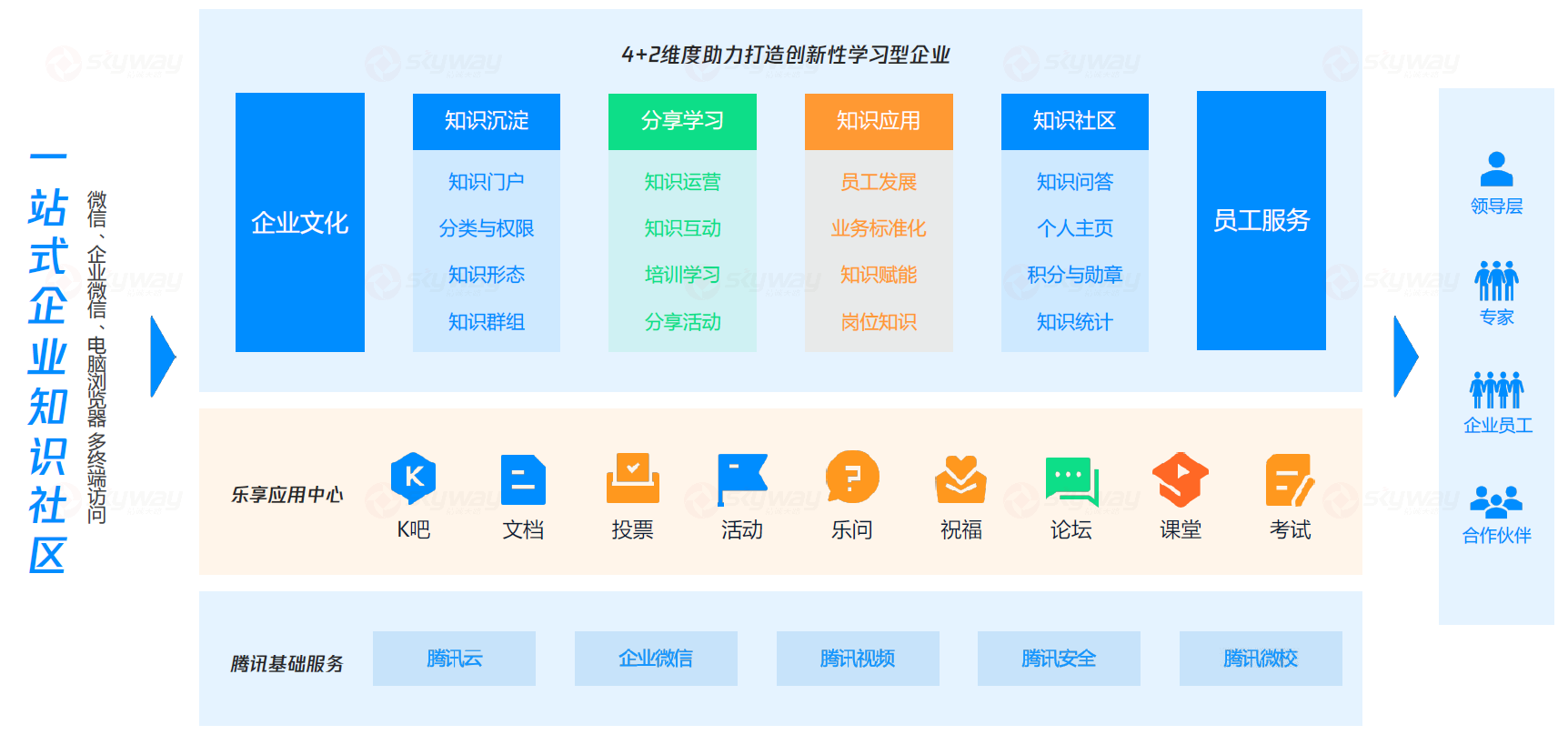 2、腾讯乐享核心场景2-知识管理.png