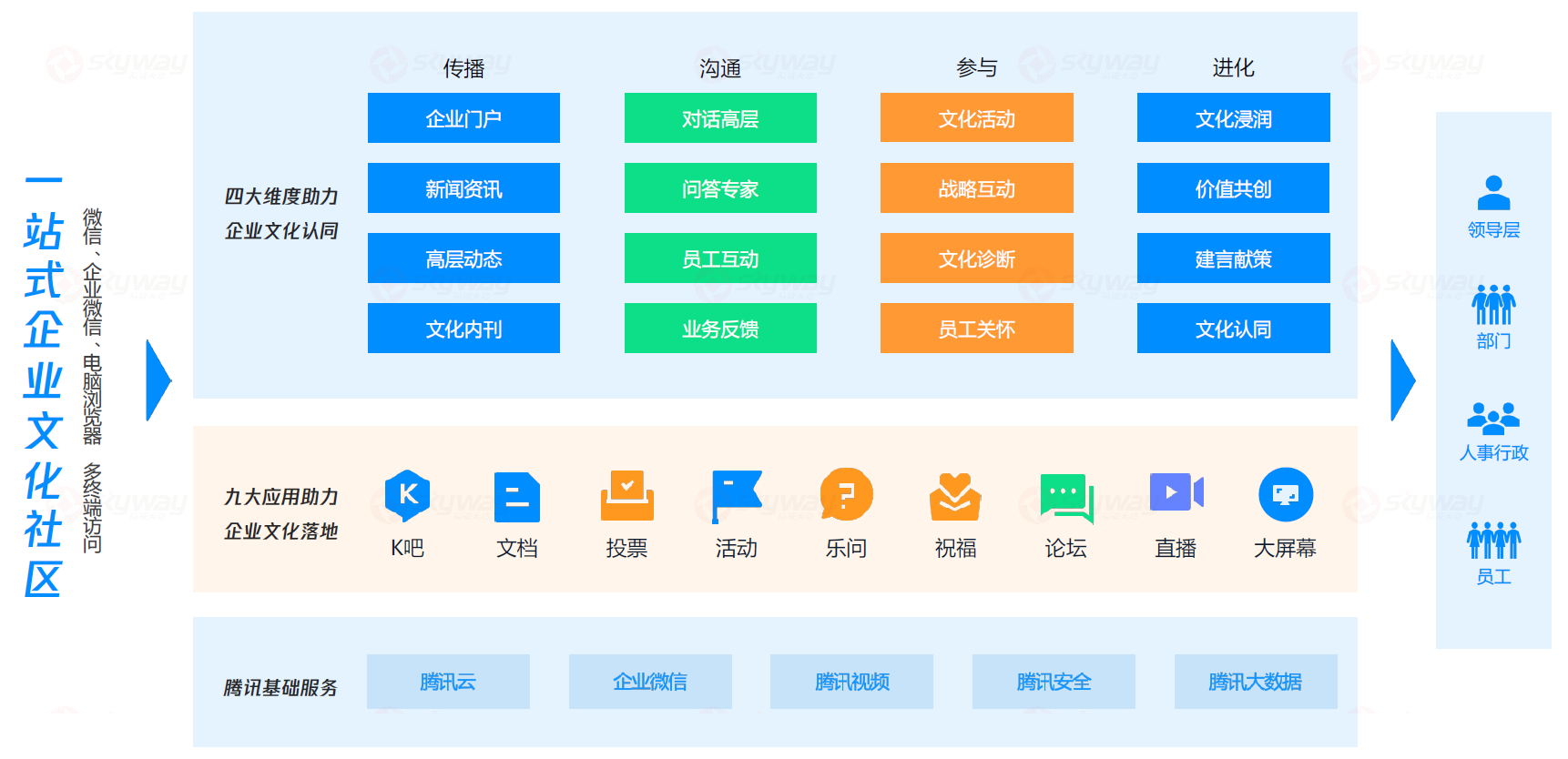 3、腾讯乐享核心场景3-文化建设.png