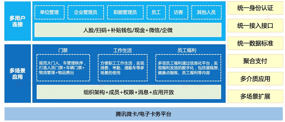 4、便捷数据管理 实时一键拉取.png