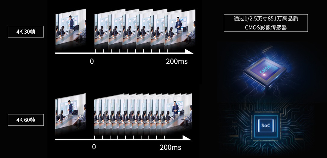 2、维海德VX61BAS 4K 60FPS高清晰流畅视频.jpg