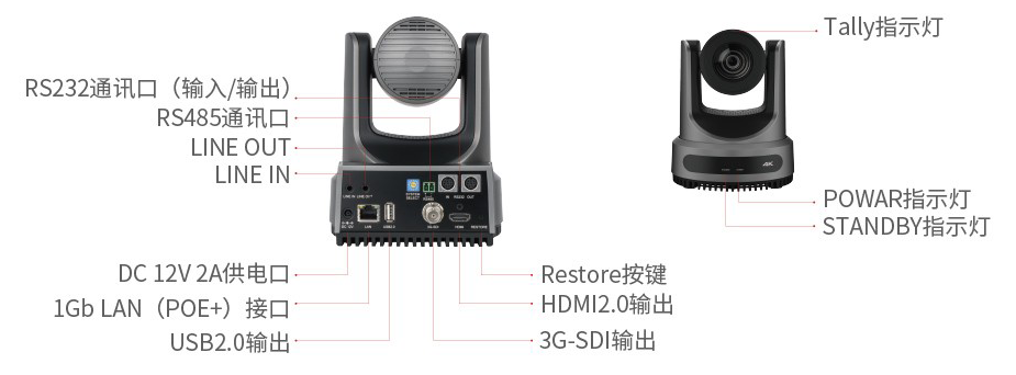 6、维海德VX61BAS 专业级接口.png