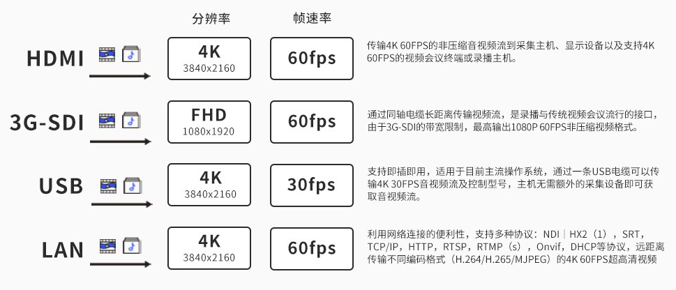 6、维海德VX630A 多种接口.png