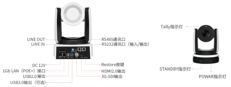 7、维海德VX630A 各种接口格式.png