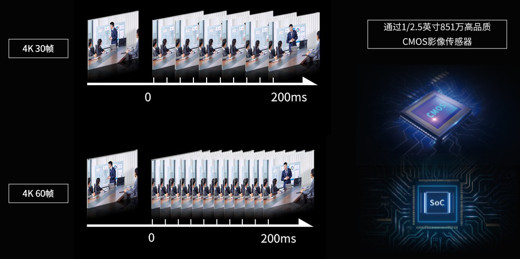 2、维海德VX751BA 强大视频拍摄和优秀的图像信号处理能力.jpg