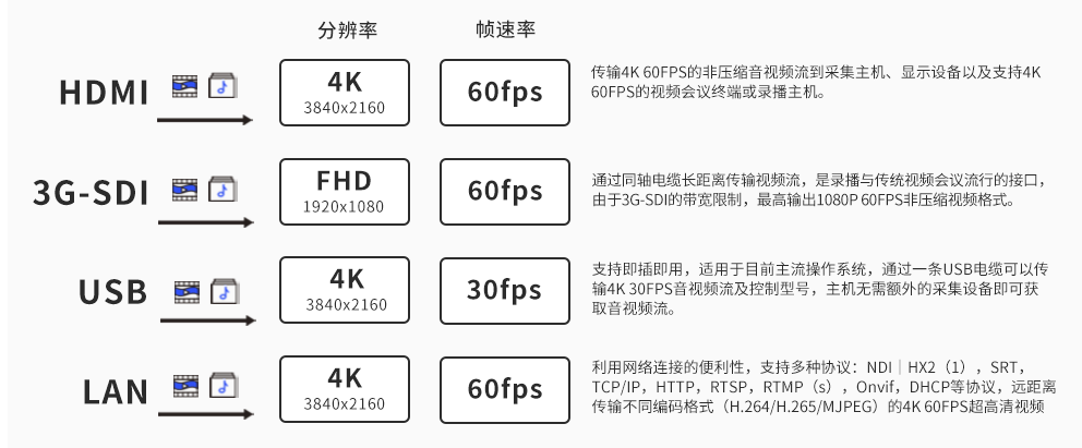 8、维海德VX752A 不同接口，最大影像输出格式.png