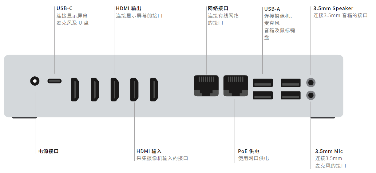 11、维海德 RP1S 视频会议主机-背面接口.png