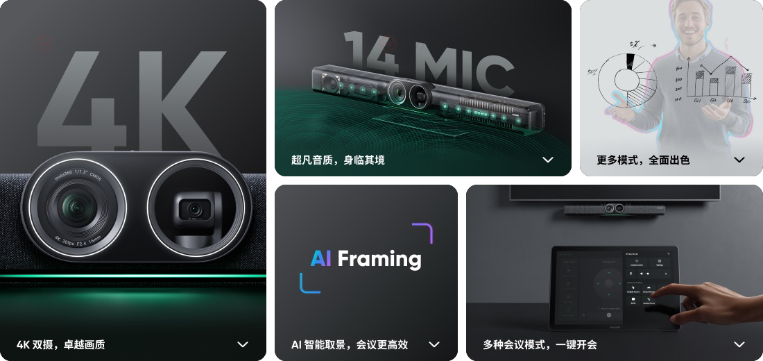 影石 Insta360 Connect AI 双摄视频会议一体机03.png